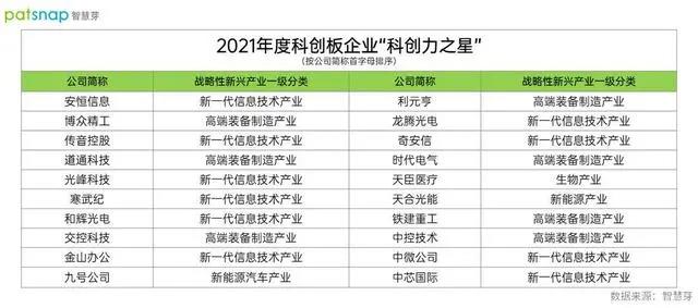 資訊丨和輝光電與龍騰光電攜手上榜2021年度科創板企業“科創力之星”；富采和億光今年將擴產50%