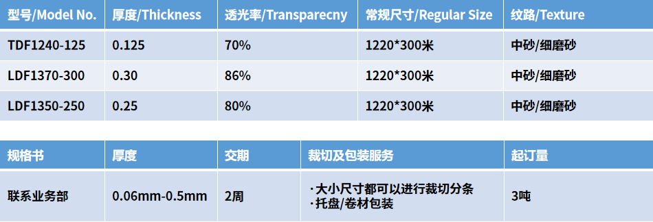 表格2.png 表格2.png