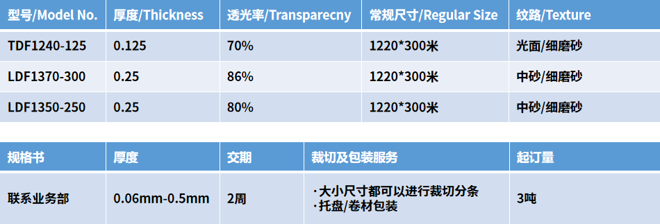 表格3.png 表格3.png