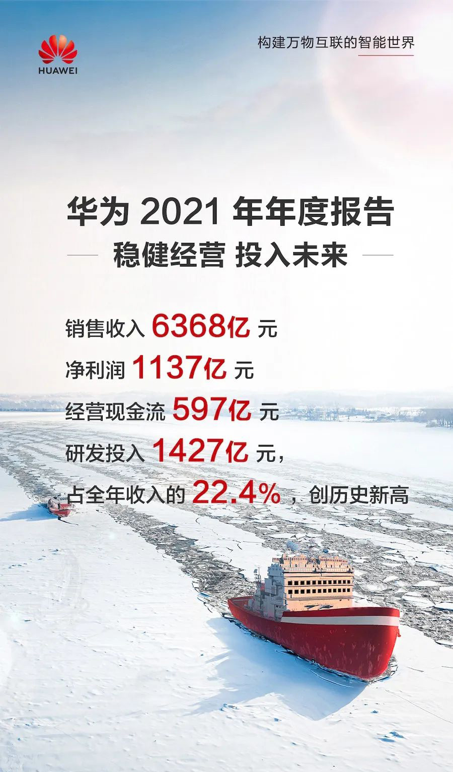 DIC行業資訊丨華為2021年凈利潤同比增長75.9%；沃格光電UTG技術再升級；富士康聯合大學已研發Micro-LED背光模塊
