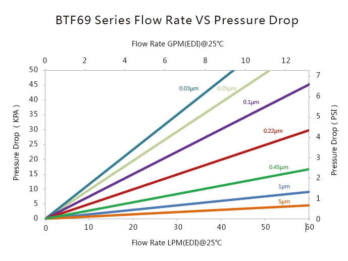 工藝氣體2.png 工藝氣體2.png