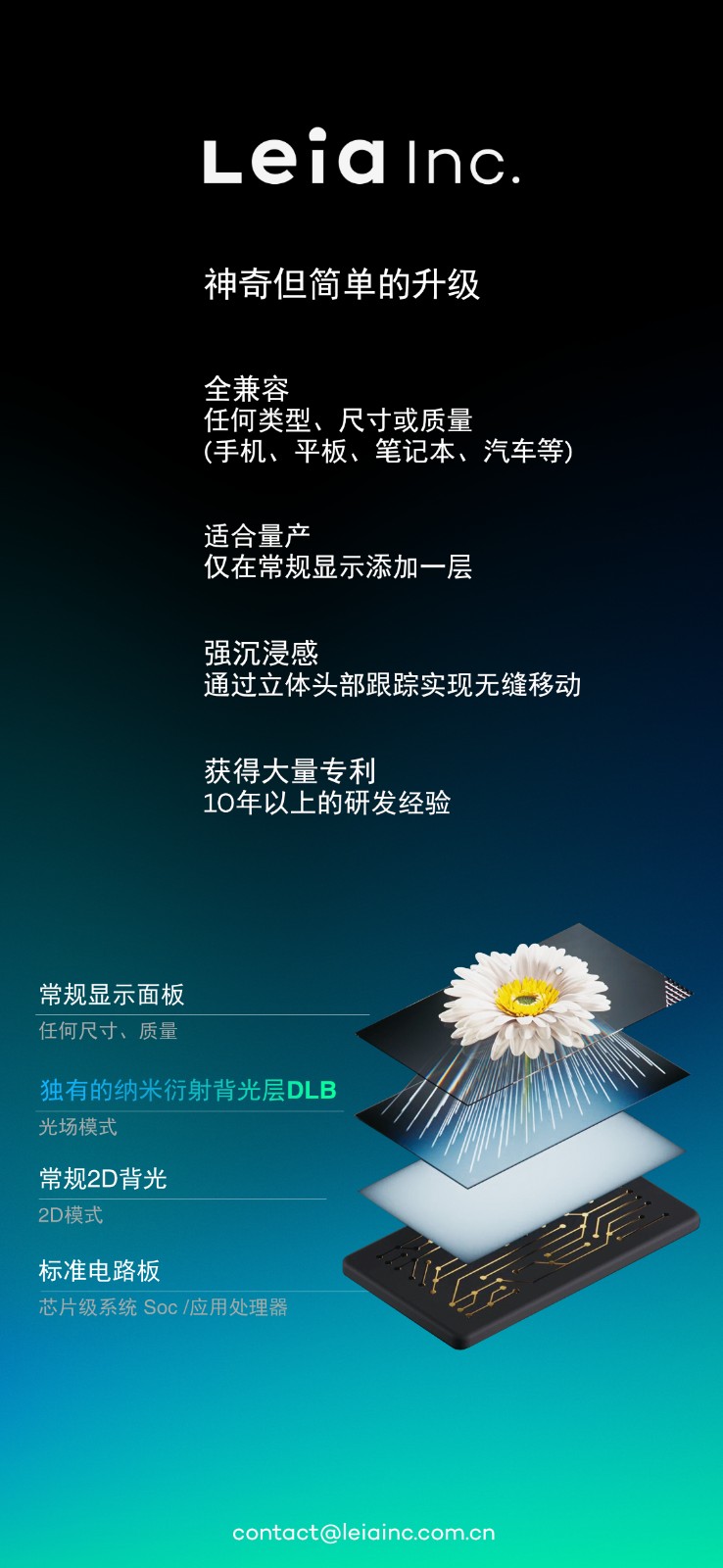 展品圖片-3 光場顯示原理 Leia Inc..jpg